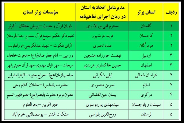 استانهای برتر استانهای برتر