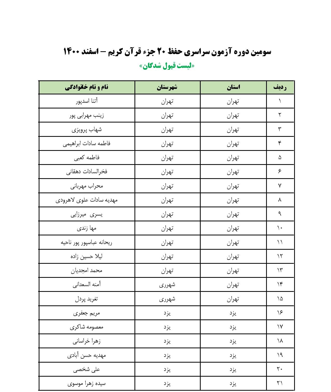 اسامی قبول شدگان سومین دوره آزمون حفظ ۲۰ جزء مهد قرآن اسامی قبول شدگان سومین دوره آزمون حفظ ۲۰ جزء مهد قرآن