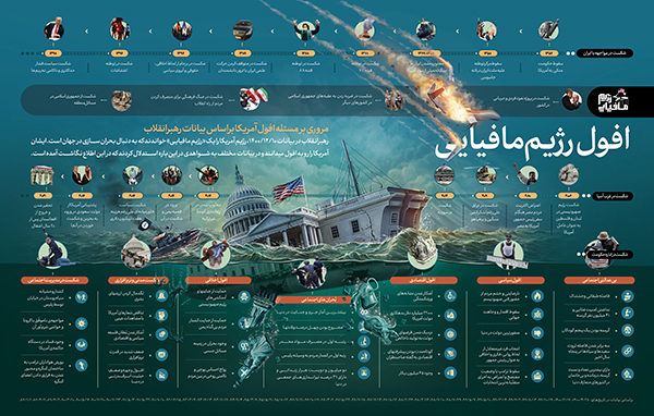 رهبر معظم انقلاب  اطلاع&zwnj;نگاشت | افول رژیم مافیایی