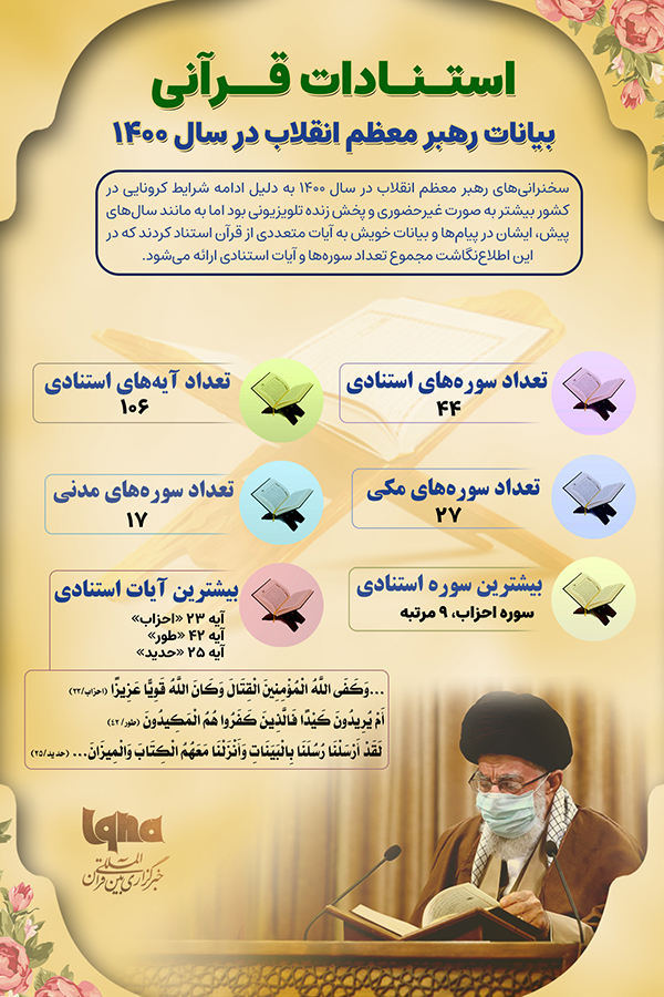  اینفوگرافیک | استنادات قرآنی بیانات رهبر معظم انقلاب در سال 1400