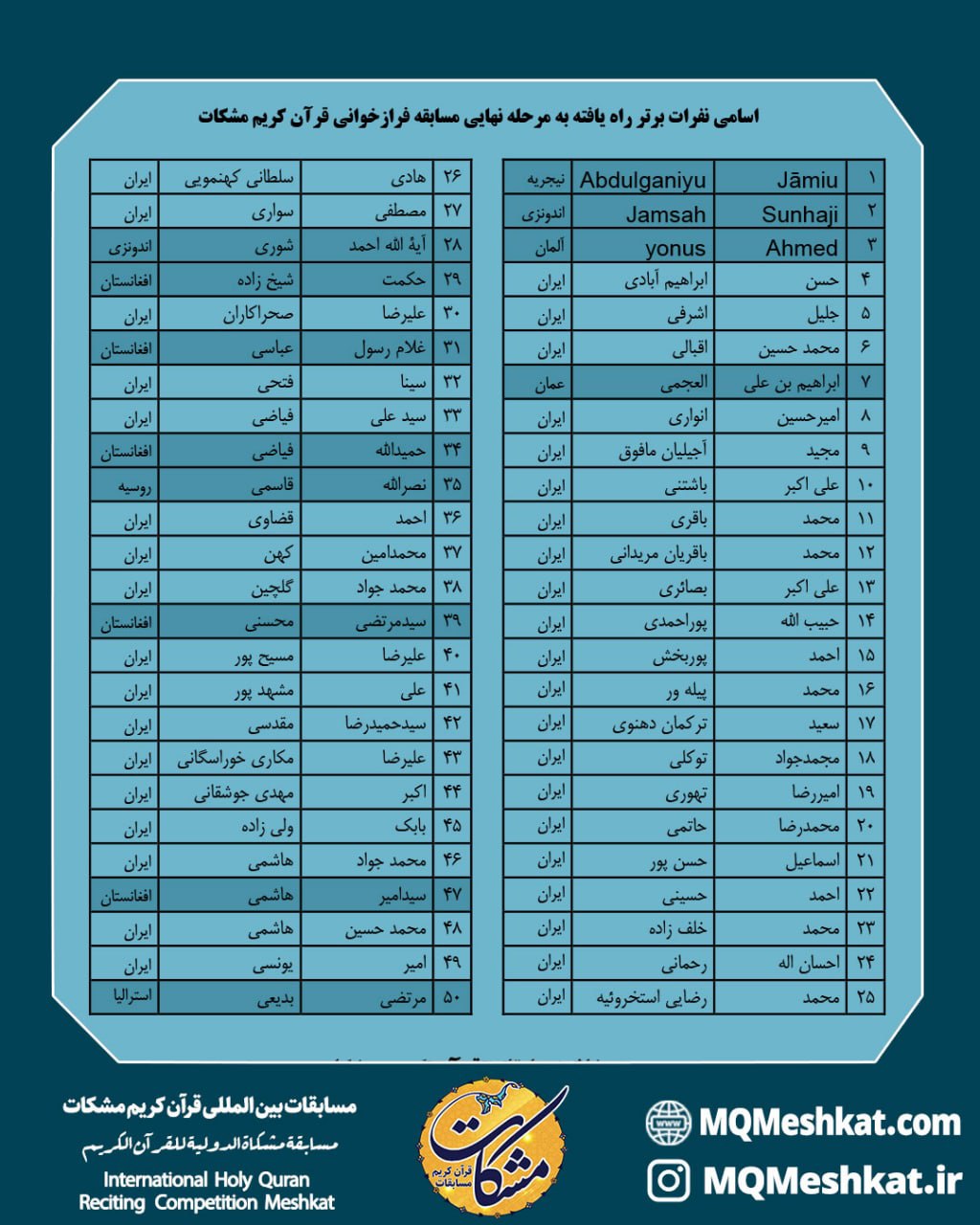 اسامی نفرات برتر راه یافته به مرحله فینال مسابقه بین‌المللی فرازخوانی مشکات اعلام شد
