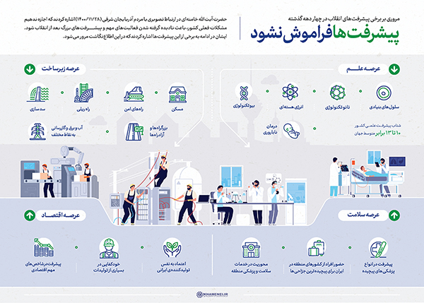 پیشرفت&zwnj;ها فراموش نشود