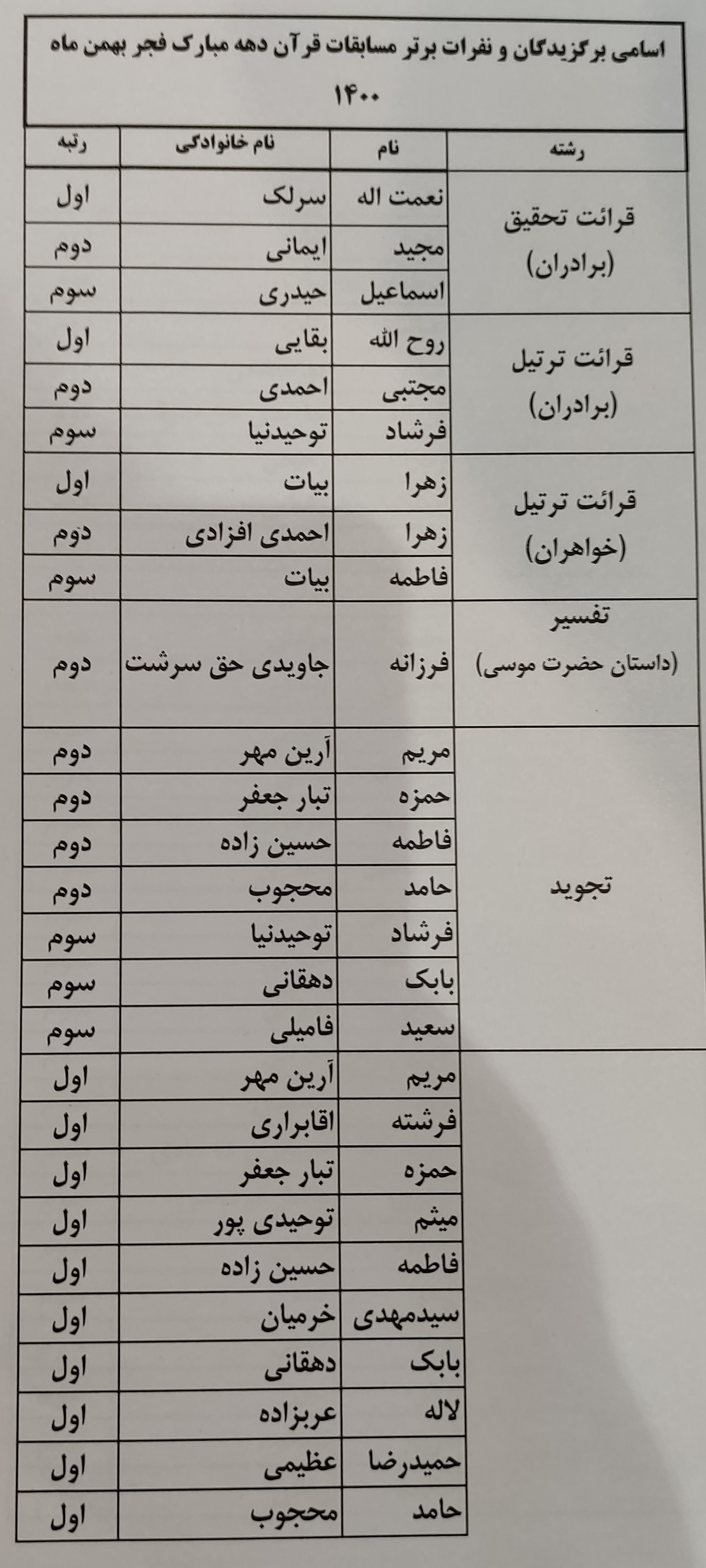برگزیدگان نوزدهمین دوره مسابقات قرآن کریم کارکنان قوه مقننه تجلیل شدند+ عکس و فیلم