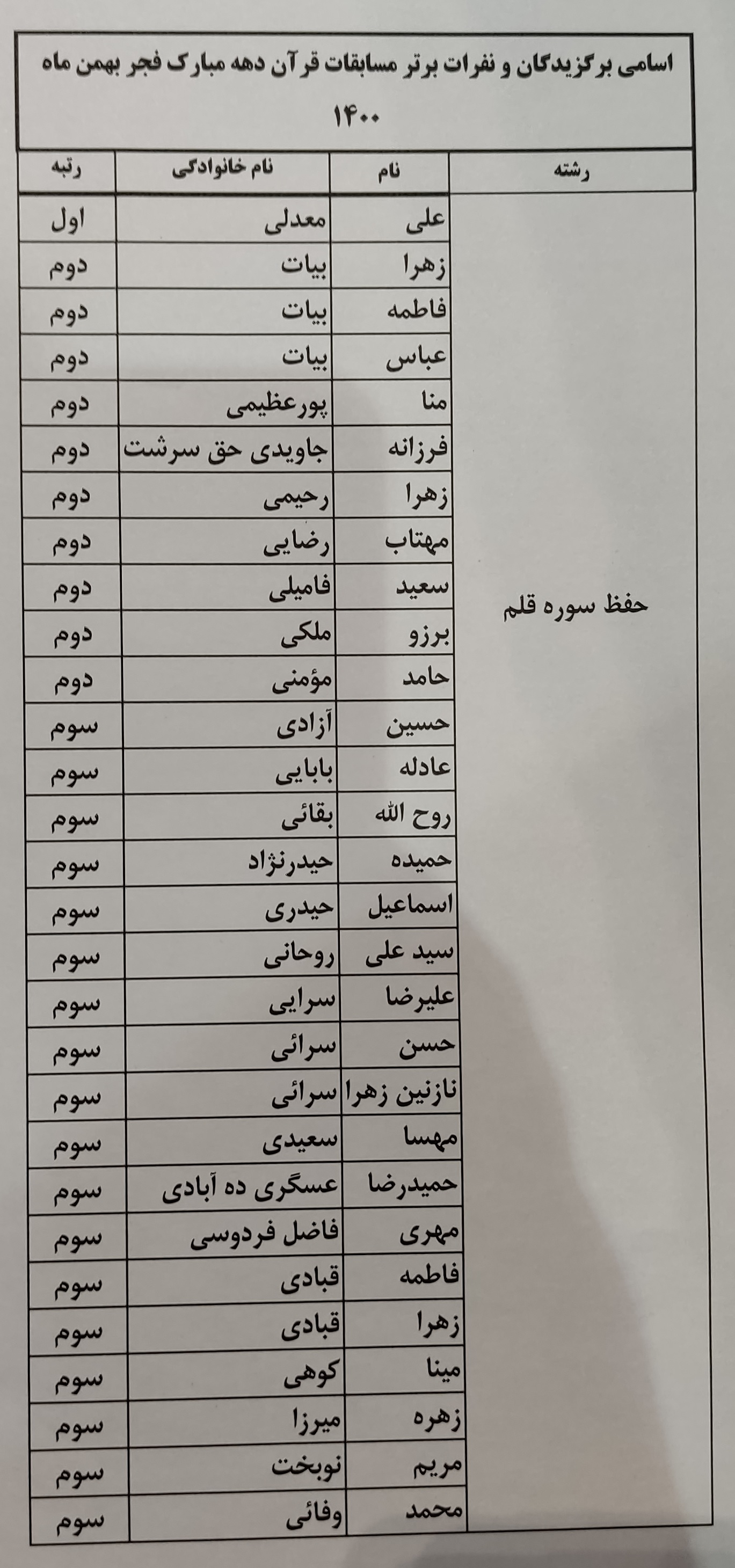 برگزیدگان نوزدهمین دوره مسابقات قرآن کریم کارکنان قوه مقننه تجلیل شدند+ عکس و فیلم