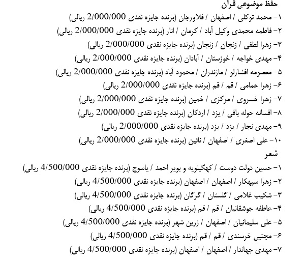 جشنواره مجازی «عطر قرآن در فجر انقلاب» به کار خود پایان داد+ اسامی برگزیدگان
