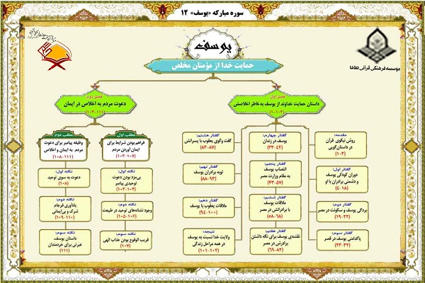 نمودار نمودار