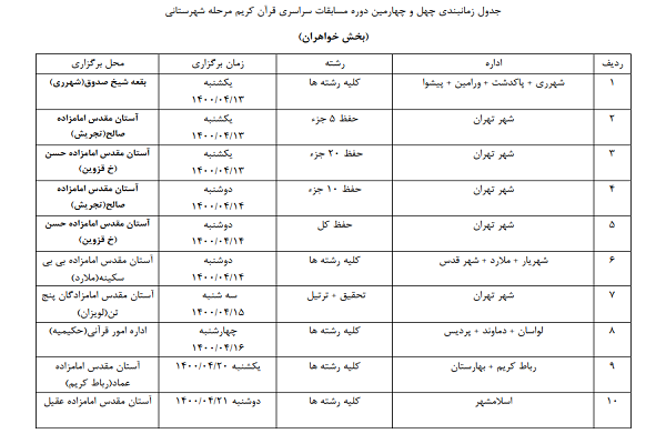 اعلام برنامه زمانی مرحله شهرستانی مسابقات قرآن در استان تهران