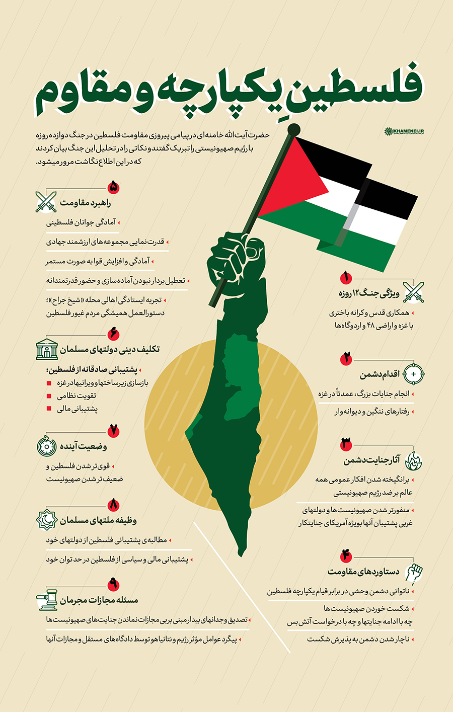 فلسطین یکپارچه و مقاوم