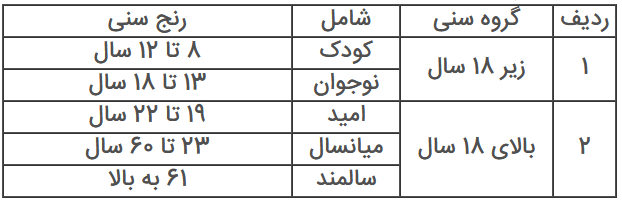 طرح تلفنی حفظ قرآن کریم ویژه جهادگران جهاد دانشگاهی برگزار میشود طرح تلفنی حفظ قرآن کریم ویژه جهادگران جهاد دانشگاهی برگزار میشود