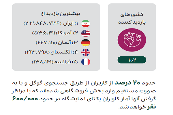 انتشار گزارش نهایی نمایشگاه مجازی قرآن / از اعلام ریزترین هزینهها تا جای خالی بنهای خرید انتشار گزارش نهایی نمایشگاه مجازی قرآن / از اعلام ریزترین هزینهها تا جای خالی بنهای خرید