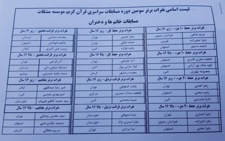 سومین دوره مسابقات سراسری قرآن کریم «مشکات» برگزیدگان خود را شناخت+ اسامی