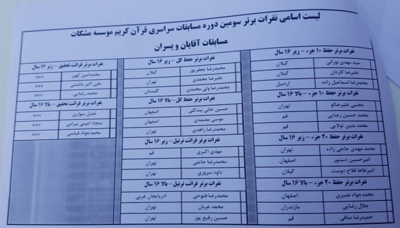 سومین دوره مسابقات سراسری قرآن کریم «مشکات» برگزیدگان خود را شناخت+ اسامی