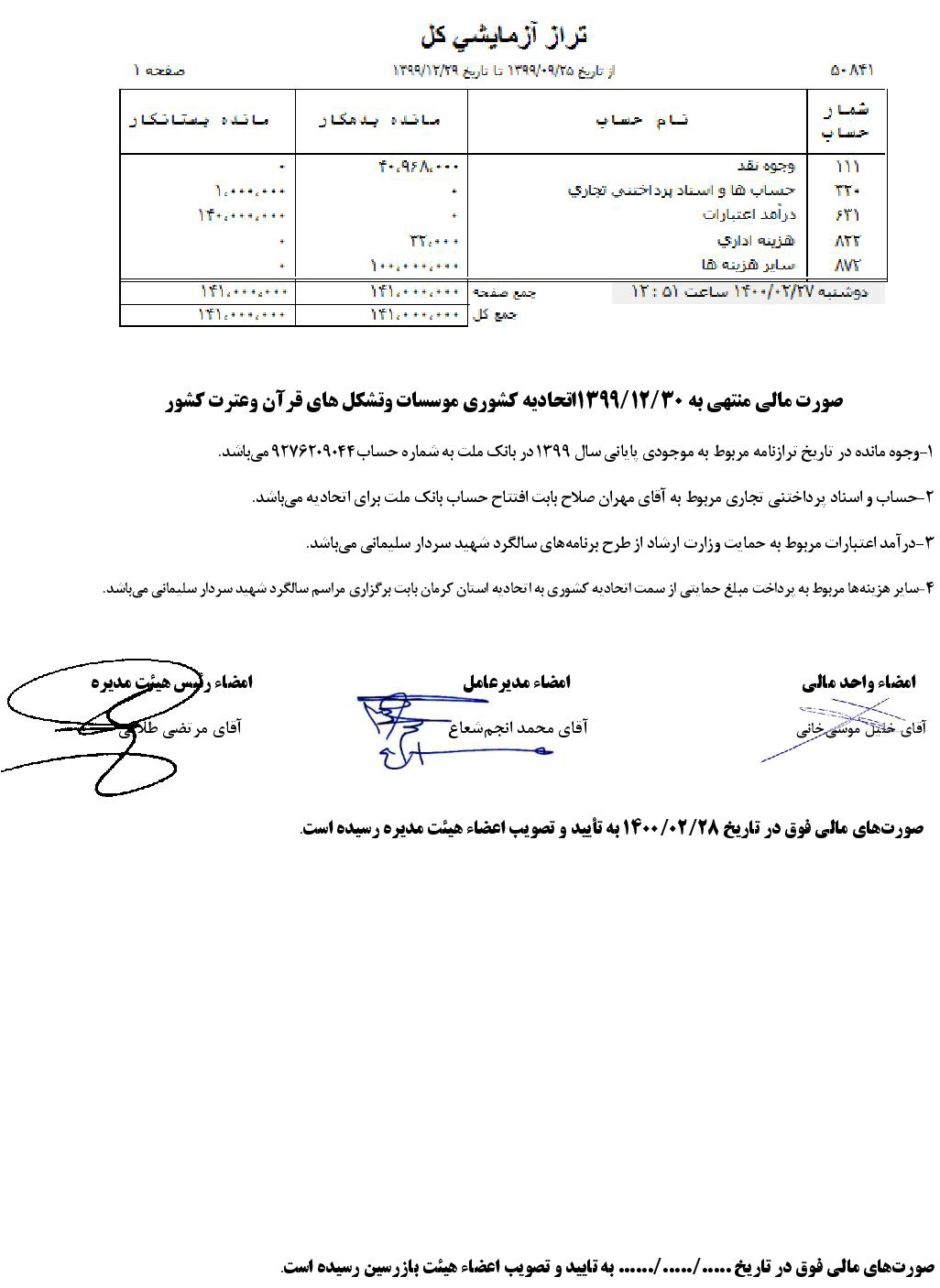 انتشار گزارش عملکرد مالی اتحادیه کشوری مؤسسات قرآنی طی دو سال اخیر انتشار گزارش عملکرد مالی اتحادیه کشوری مؤسسات قرآنی طی دو سال اخیر