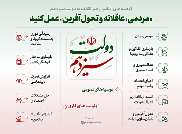 رهبر انقلاب اطلاع&zwnj;نگاشت | مردمی، عاقلانه و تحول&zwnj;آفرین عمل کنید