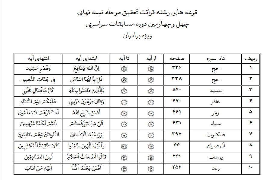 انتشار قرعه‌های تلاوت مرحله نیمه‌نهایی مسابقات سراسری قرآن + عکس