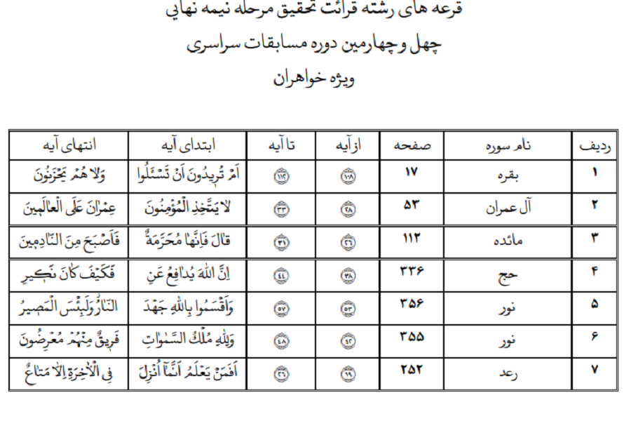 انتشار قرعه‌های تلاوت مرحله نیمه‌نهایی مسابقات سراسری قرآن + عکس
