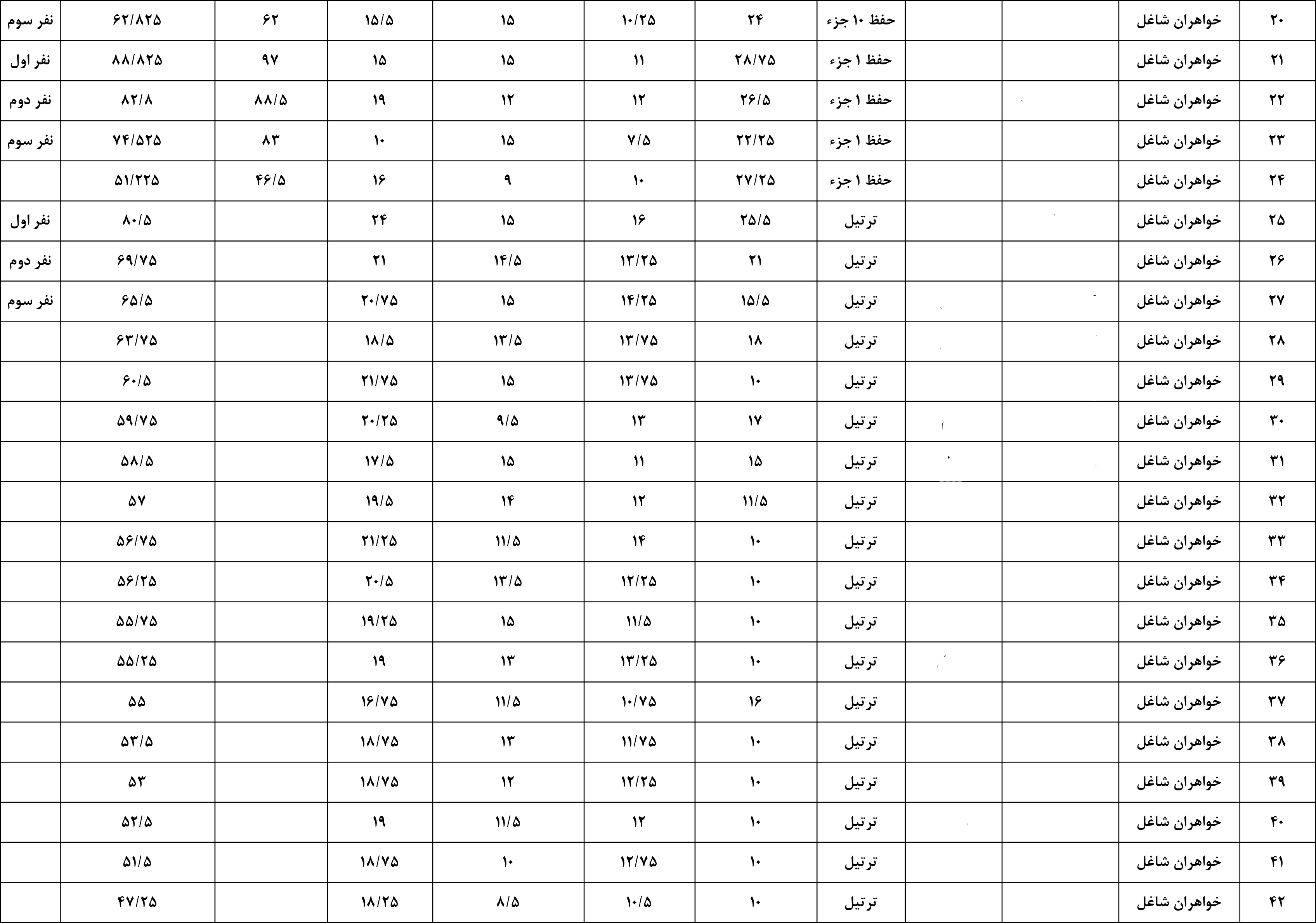 نتایج مسابقات قرآن