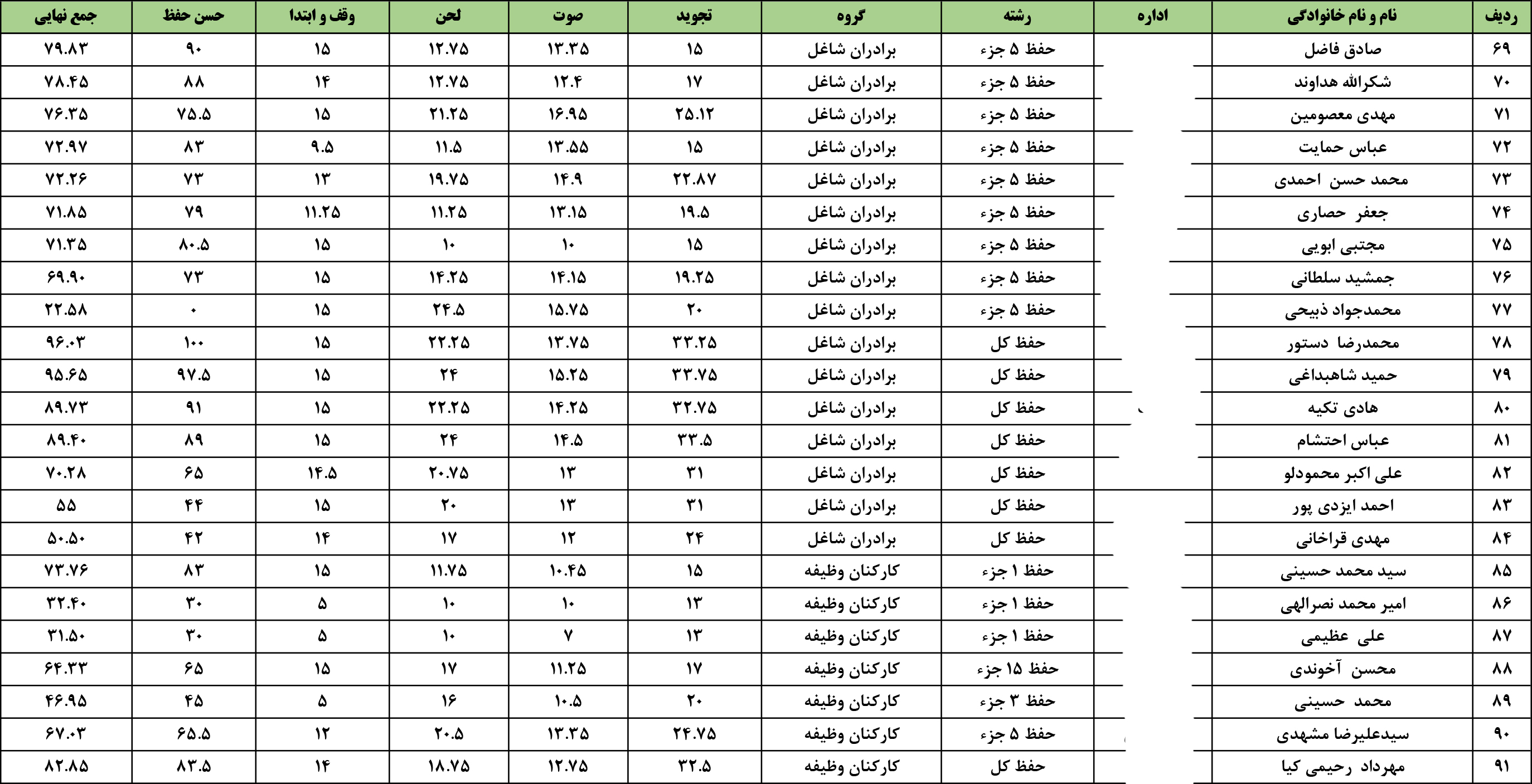 ارسالی//اعلام نتایج مسابقات 