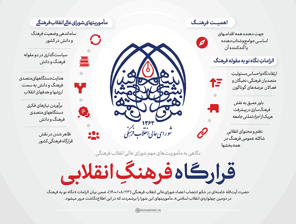 رهبر انقلاب اطلاع&zwnj;نگاشت قرارگاه فرهنگ انقلابی