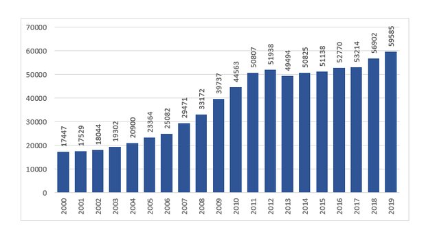 فردا کار شود/// رسالت دانشجویان که به فراموشی سپرده شد/ تعطیلی فعالیت&zwnj;های علمی و فرهنگی دانشجویی به علت شیوع ویروس کرونا/ اثرات کرونا بر روحیه و اخلاق دانشجویان/ کشورهای مقصد دانشجویان ایرانی کدام اند؟/ گوشه&zwnj;گیری؛ هدیه کووید 19 به دانشجویان/ دانشجوی مسلمان چه شاخصه&zwnj;ای دارد؟