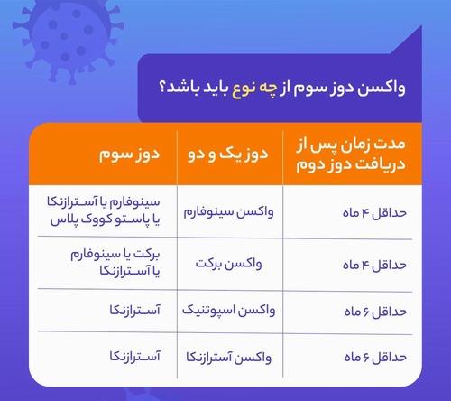 چه کسانی باید دز سوم واکسن کرونا را تزریق کنند؟ همه