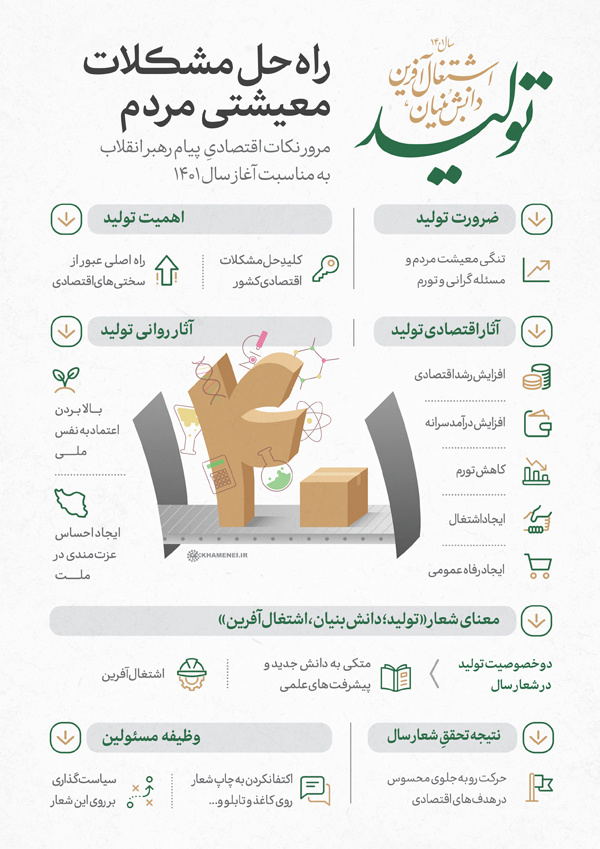 در حال تکمیل/ اطلاع&zwnj;نگاشت | راه حل مشکلات معیشتی مردم