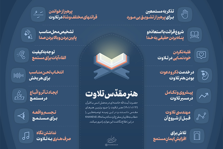 رهبر انقلاب اطلاع‌نگاشت | هنر مقدس تلاوت