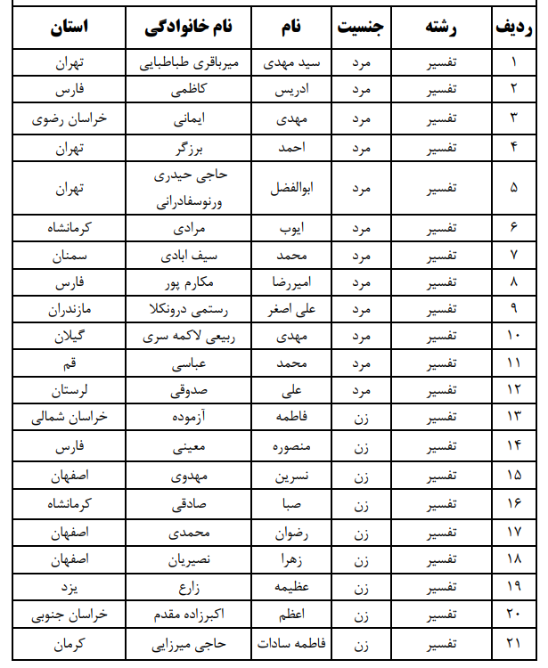 اعلام اسامی فینالیست‌های بخش معارفی مسابقات سراسری قرآن