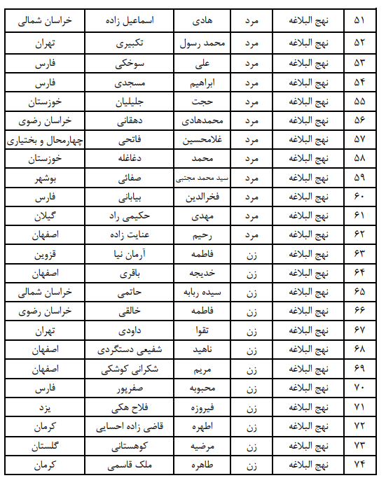اعلام اسامی فینالیست‌های بخش معارفی مسابقات سراسری قرآن