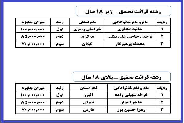 منتخبان شانزدهمین دوره مسابقات سراسری دارالقرآن امام علی‌(ع)