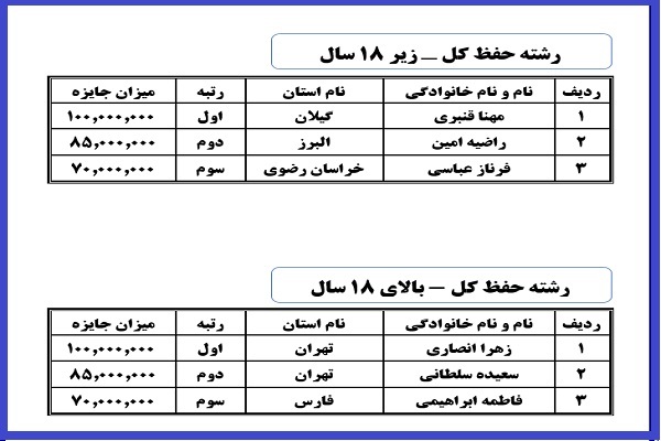 منتخبان شانزدهمین دوره مسابقات سراسری دارالقرآن امام علی‌(ع)