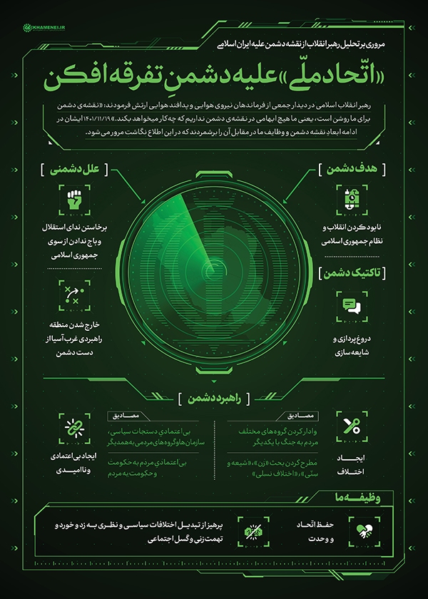 در حال تکمیل/ اطلاع‌نگاشت | «اتحاد ملی» علیه دشمن تفرقه‌افکن
