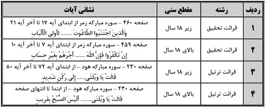 شانزدهمین مسابقات دارالقرآن امام علی(ع)