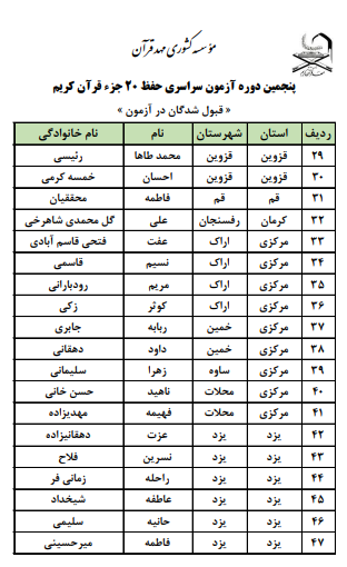 اسامی قبولشدگان پنجمین آزمون حفظ ۲۰ جزء مهد قرآن اسامی قبولشدگان پنجمین آزمون حفظ ۲۰ جزء مهد قرآن