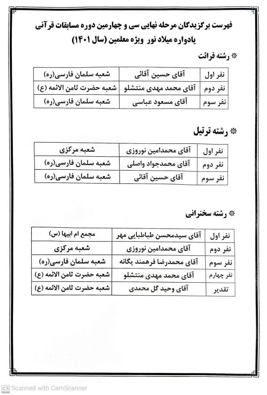 فهرست معلمان برگزیده یادواره میلاد نور