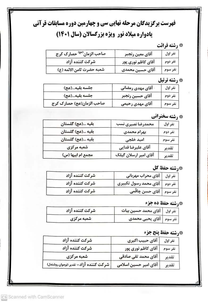 فهرست برگزیدگان منتخب یادواره میلاد نور