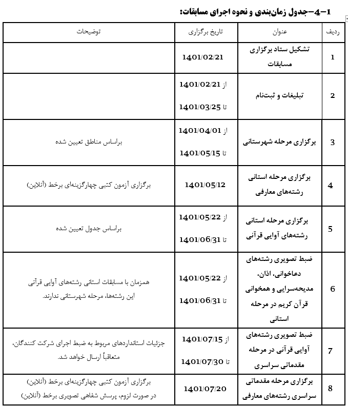 میزبانی سه استان از مرحله کشوری مسابقات سراسری قرآن + زمانبندی