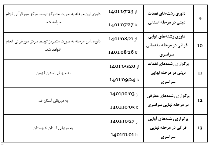 میزبانی سه استان از مرحله کشوری مسابقات سراسری قرآن + زمانبندی