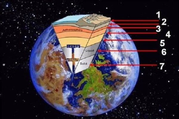 گواه قرآن بر حقیقتی علمی درباره اعماق زمین