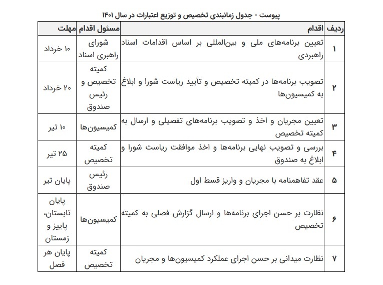 ابلاغ دو مصوبه از سوی رئیس شورای توسعه فرهنگ قرآنی