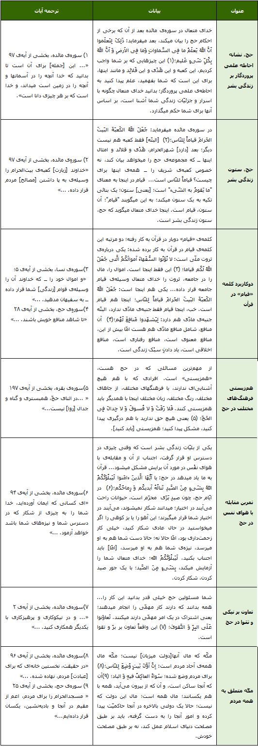 در حال تکمیل/ طرح | حج، تمرینِ هم&zwnj;زیستی