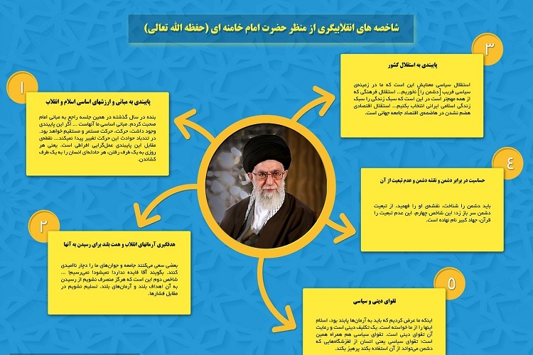 شاخص&zwnj;های انقلابی&zwnj;گری در اندیشه رهبر معظم انقلاب