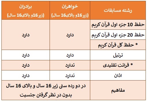 چهارمین دوره سراسری و دومین دوره بین المللی مسابقات قرآن کریم مشکات