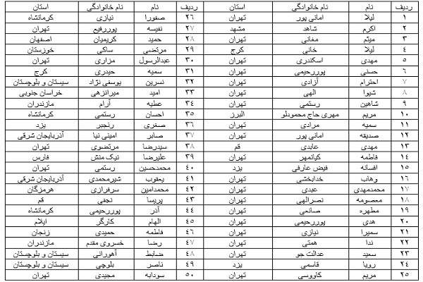 برندگان مسابقه «آینه آیات» مشخص شدند