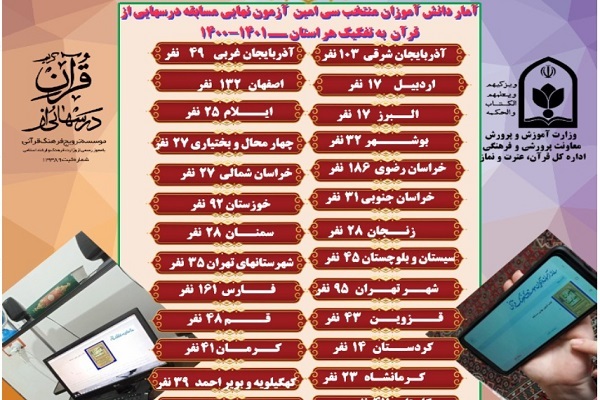 نتایج سی امین دوره آزمون نهایی مسابقه درس‌هایی از قرآن