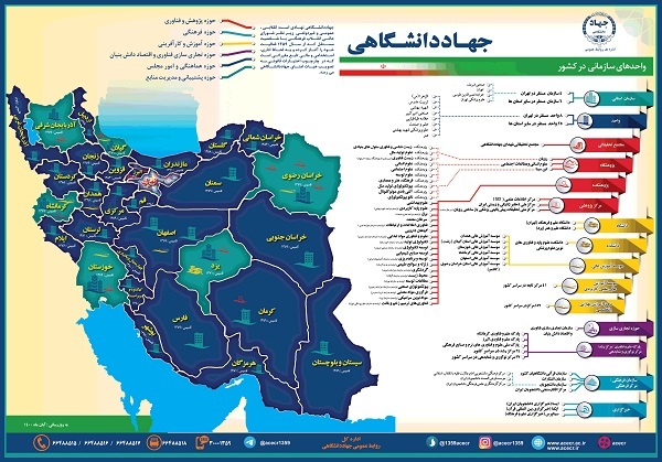 واحدهای سازمانی جهاد دانشگاهی 
