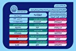 بستری 536 بیمار کرونا در بیمارستان‌های فارس