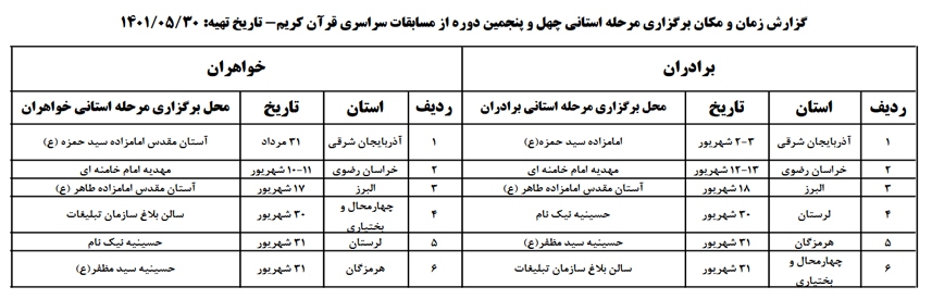 اعلام زمان برگزاری مرحله استانی مسابقات قرآن در 6 استان + جدول