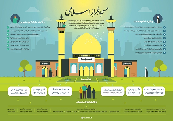 در حال تکمیل/  اطلاع‌نگاشت | مسجد طراز اسلامی