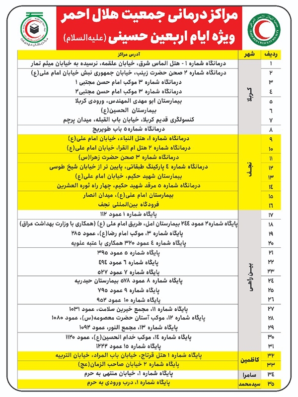 مراکز درمانی جمعیت هلال‌احمر در کشور عراق